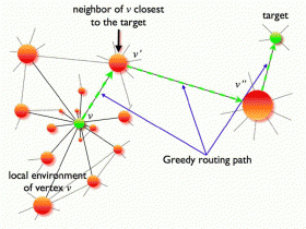 Greedy Routing Enables Network Navigation Without a 'Map'