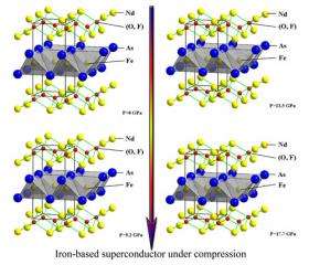 An iron-based superconductor under pressure