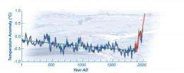 Arctic at warmest levels in 2,000 years or more