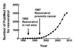 A red-wine polyphenol called resveratrol demonstrates significant health benefits
