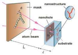 Atom Pinhole Camera Acts as a Shrinking Copy Machine