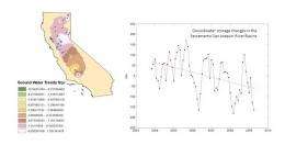 California's troubled waters: Satellite-based findings reveal major groundwater loss in Central Valley