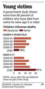 CDC chief says swine vaccine for my kids, too (AP)