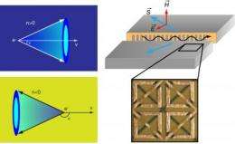 Flipping a photonic shock wave