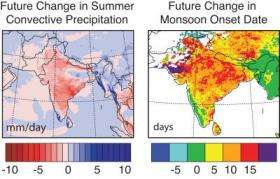 Future changes in South Asian Summer