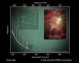 Herschel takes a peek at the ingredients of the galaxies