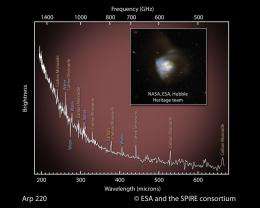Herschel takes a peek at the ingredients of the galaxies