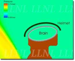 How blast waves cause human brain injury even without direct head impacts?