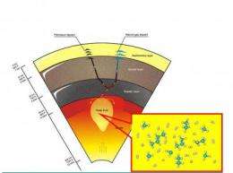 Hydrocarbons in the deep Earth?