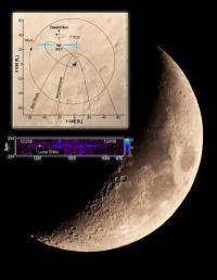 IBEX spacecraft detects fast neutral hydrogen coming from the moon