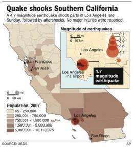 Latest quake highlights Los Angeles seismic danger (AP)