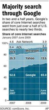 Microsoft sees size as search answer in Yahoo deal (AP)