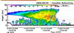 NASA's CloudSat captures a sideways look at fading Lana