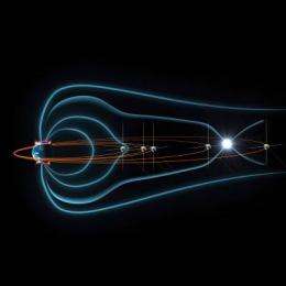 NASA's THEMIS: 'singing' electrons help create and destroy 'killer' electrons