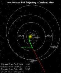 New Horizons Crosses a Threshold: Closer to Pluto than Earth