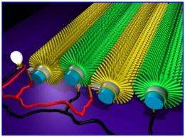 New nanogenerator may charge iPods and cell phones with a wave of the hand