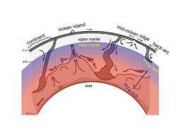 New study closes in on geologic history of Earth's deep interior