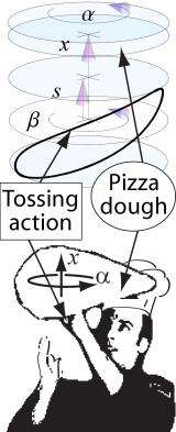 The Physics of Pizza Tossing