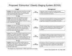 Proposed Edmonton Obesity Staging System