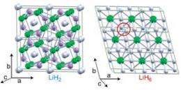 Team Finds Unexpected Hydrides Become Stable Metals at Pressure Near One Quarter Required to Metalize Pure Hydrogen Alone