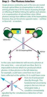 Long-Distance Teleportation Between Two Atoms: First between atoms 1 meter apart