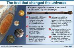 The telescope Galileo used 400 years ago this week to peer into the heavens overturned the foundations of knowledge