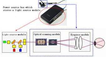 Two Retinal Imaging Display Devices at Prototype Stage