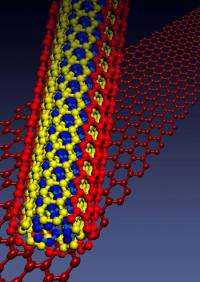 unzipping nanotubes