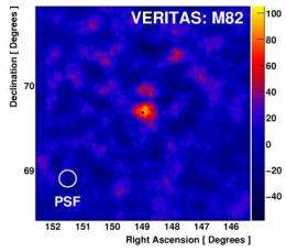 VERITAS telescopes help solve 100-year-old mystery: The origin of cosmic rays
