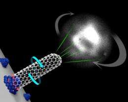 Video shows nanotube spins as it grows
