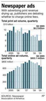 Want to read all about it online? It may cost you (AP)