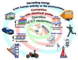Hybrid energy harvesting device developed for generating electricity from heat and light