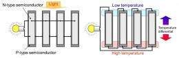 Hybrid energy harvesting device developed for generating electricity from heat and light