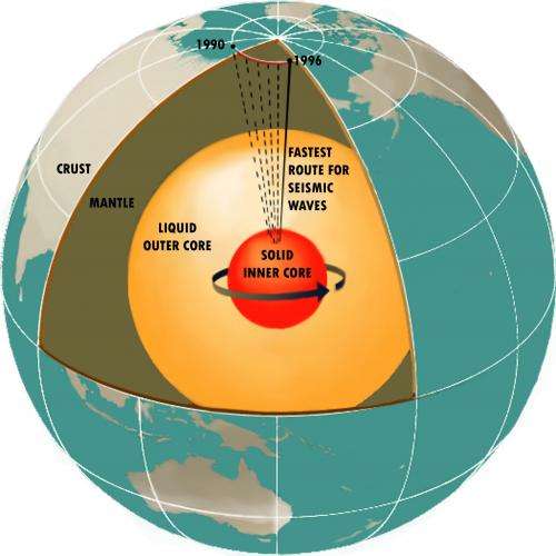 2012: Magnetic Pole Reversal Happens All The (Geologic) Time