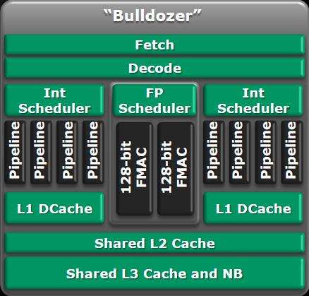 AMD’s Bulldozer architecture to battle Intel's Core i7
