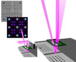 A SHARP new microscope for the next generation of microchips