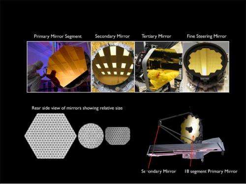 Being "secondary" is important for a Webb Telescope mirror