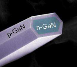 Bright future for gaN nanowires  