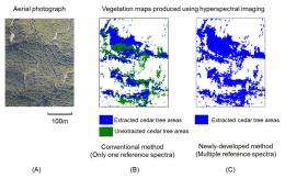 Conserving biodiversity with hyperspectral imaging analysis