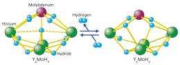 Crystallizing the switch to hydrogen