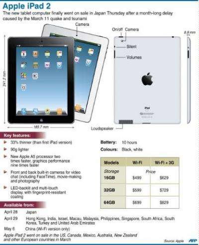 Fact file on the iPad 2 which has gone on sale in Japan after a month-long delay