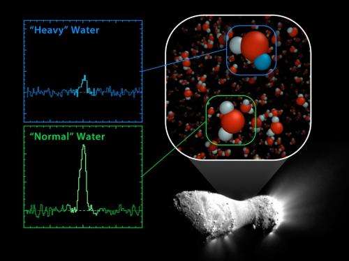 First comet found with ocean-like water: New clues to creation of Earth's oceans