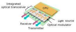 Fujitsu laboratories develops compact silicon photonics light source for high-bandwidth CPU interconnects