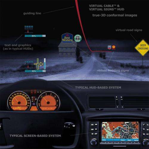 Head-up display wins top navigation prize in Munich