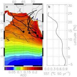 Link between air pollution and cyclone intensity in Arabian Sea