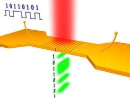 Nanoscale nonlinear light source created