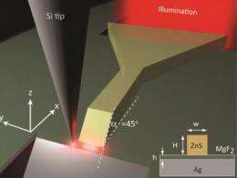 Nanoscale waveguide for future photonics