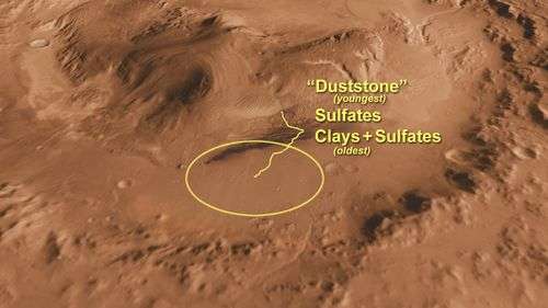 NASA ready for November launch of car-size Mars rover