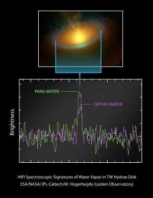 Nearby planet-forming disk holds water for thousands of oceans