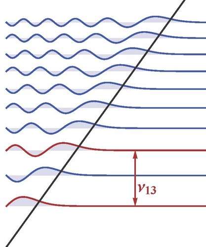 Probing the laws of gravity: A gravity resonance method